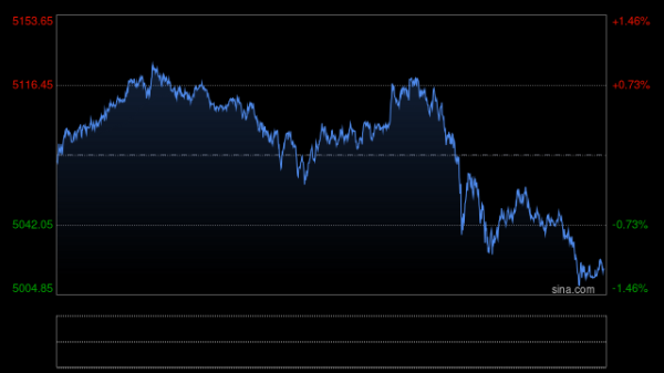 地缘冲突风险加剧，金价有望突破5250美元