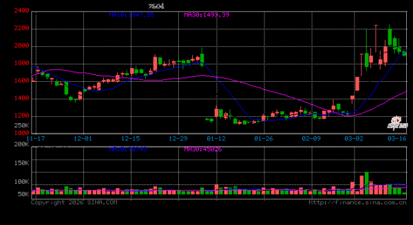 航运霍尔木兹海峡禁航 运价或进一步上涨