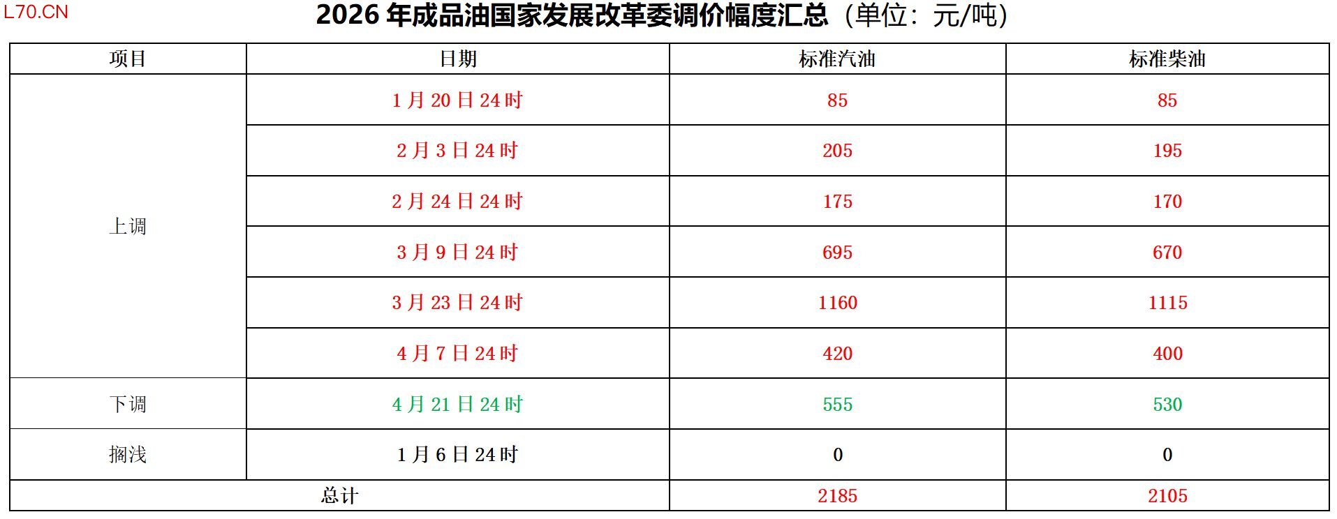 图片来源：卓创资讯整理
