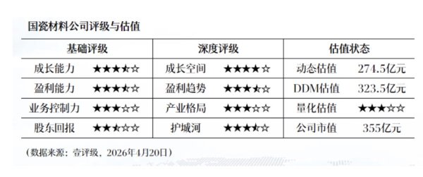 有研粉材：2025年净利润同比增长17.76% 拟10派2.37元
