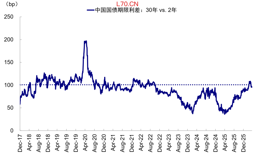 资料来源：Wind，中金公司研究部
