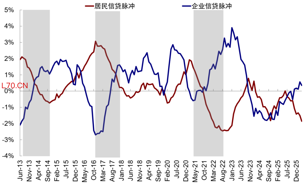 资料来源：Wind，中金公司研究部