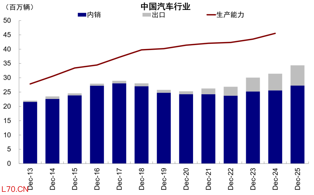资料来源：Wind，CAAM，中金公司研究部