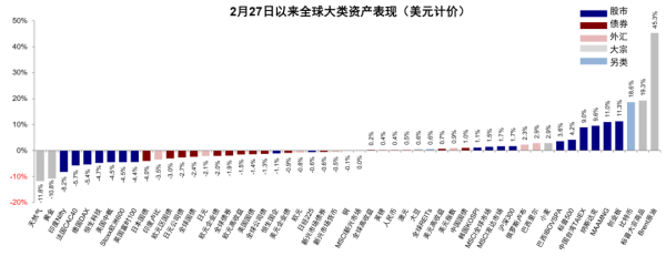 中金：是再通胀还是类滞胀？