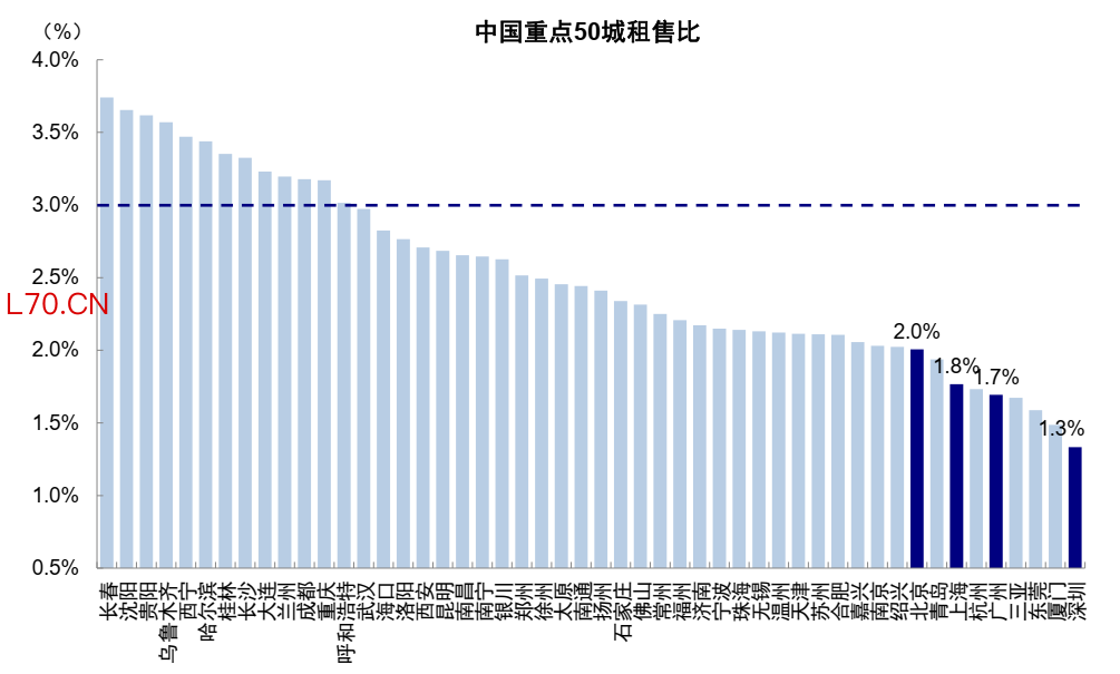 资料来源：Wind，中金公司研究部
