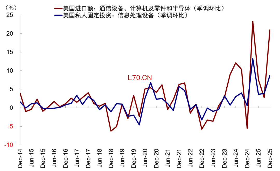 资料来源：Wind，中金公司研究部