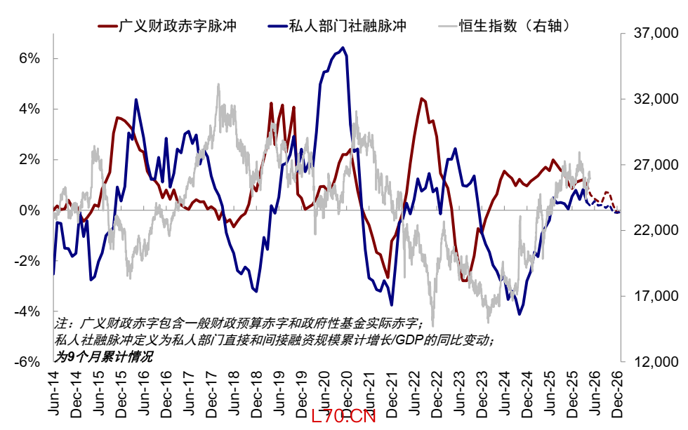 资料来源：Wind，中金公司研究部