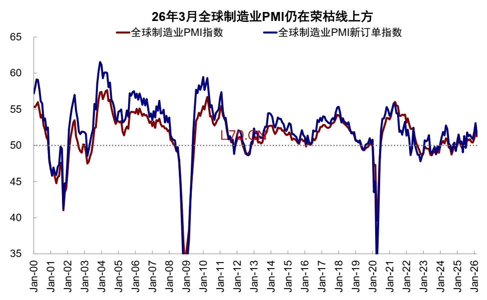 资料来源：Haver，中金公司研究部