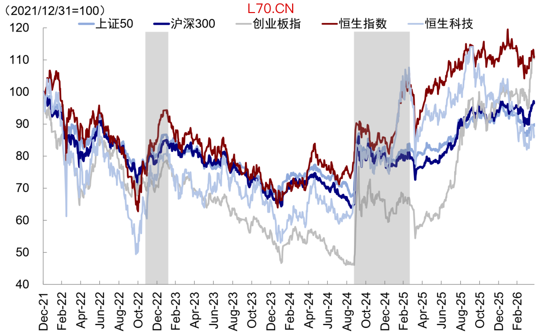 资料来源：Wind，中金公司研究部