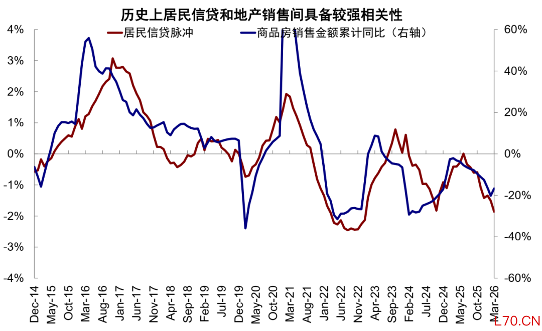 资料来源：Wind，中金公司研究部