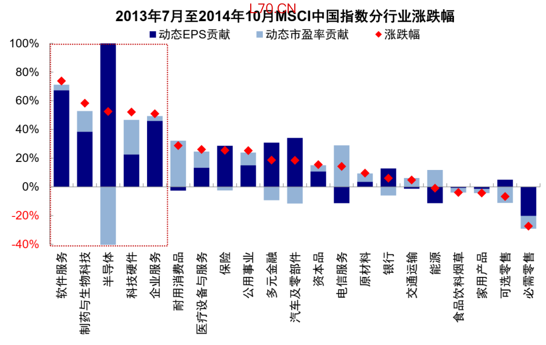 资料来源：FactSet，中金公司研究部