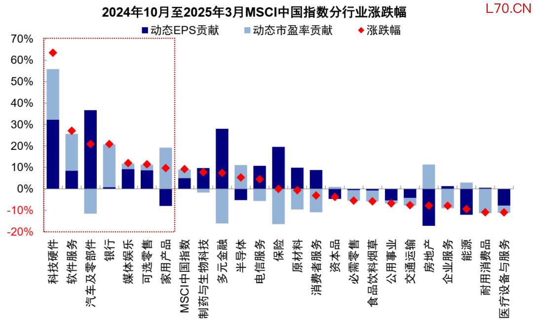 资料来源：Wind，中金公司研究部