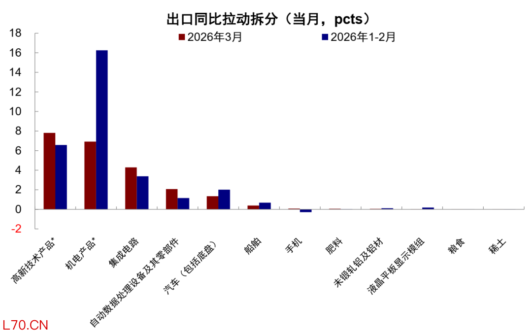 资料来源：Wind，中金公司研究部