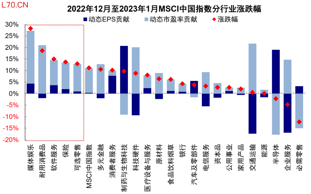 资料来源：Wind，中金公司研究部