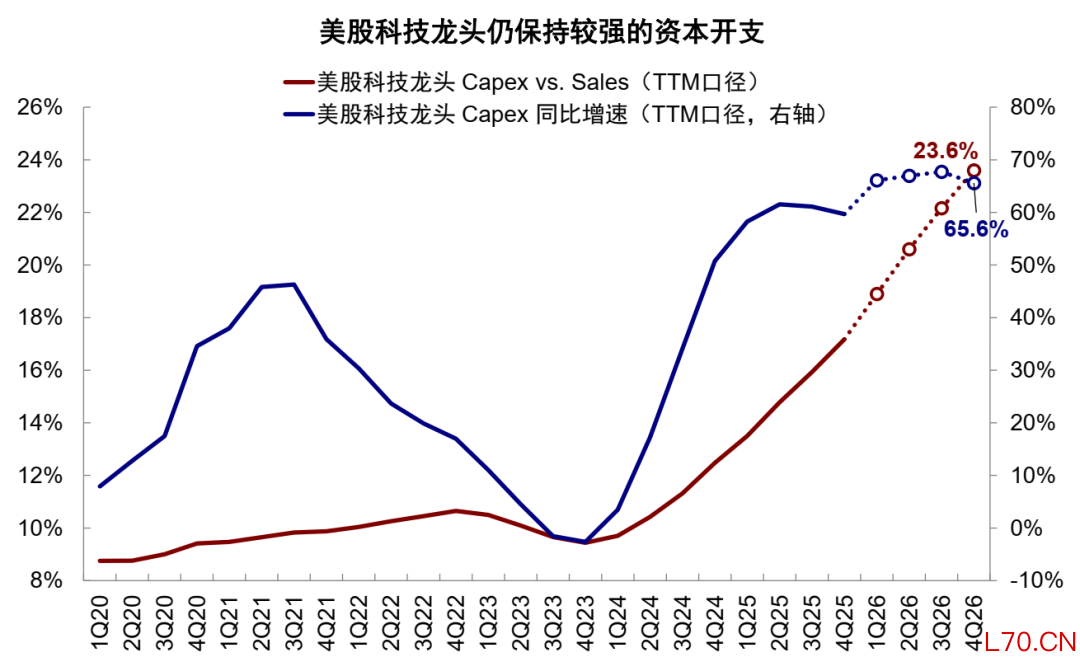 资料来源：FactSet，中金公司研究部
