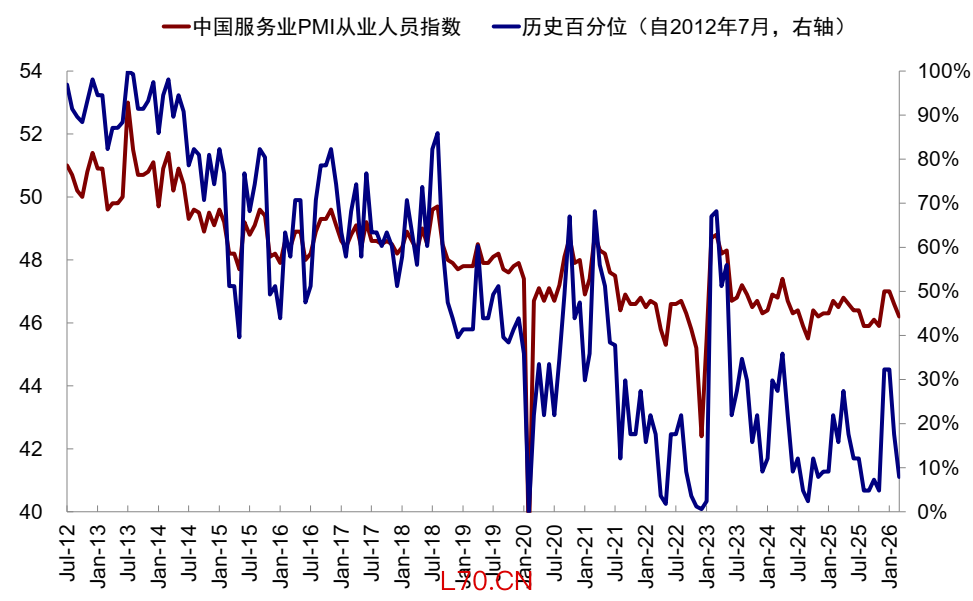 资料来源：Wind，中金公司研究部
