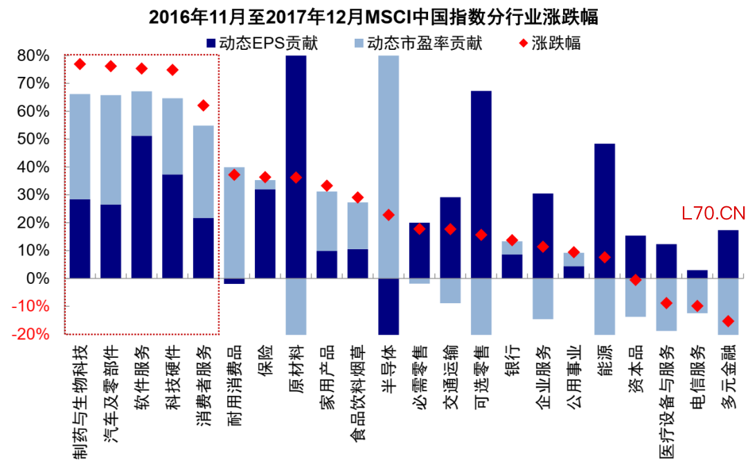 资料来源：FactSet，中金公司研究部