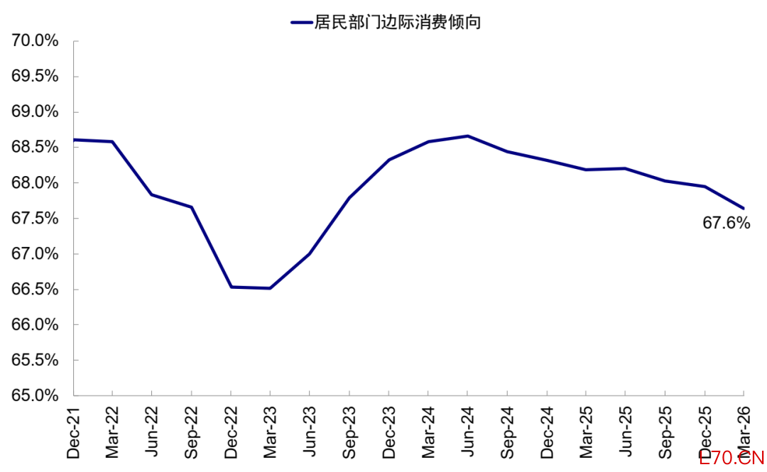 资料来源：Wind，中金公司研究部