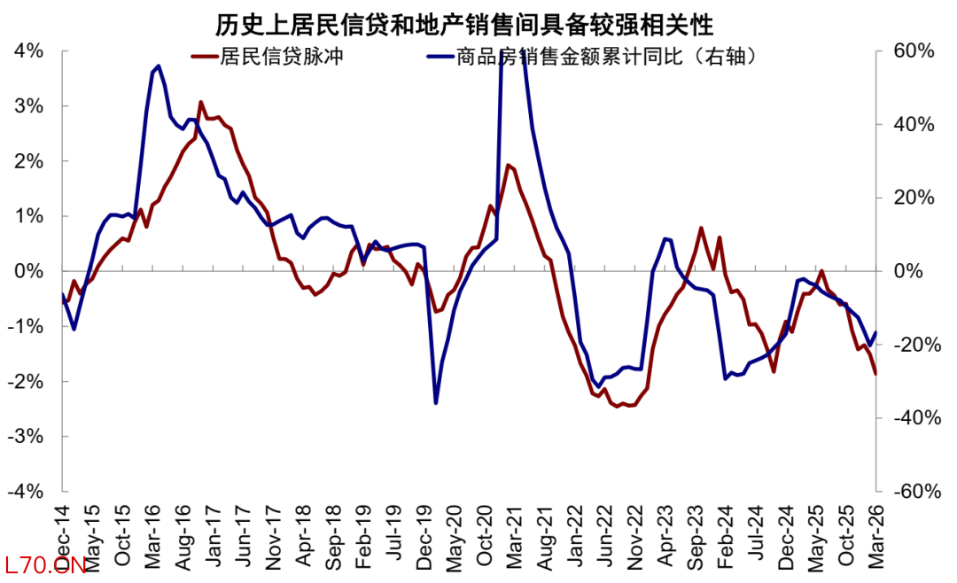 资料来源：Wind，中金公司研究部