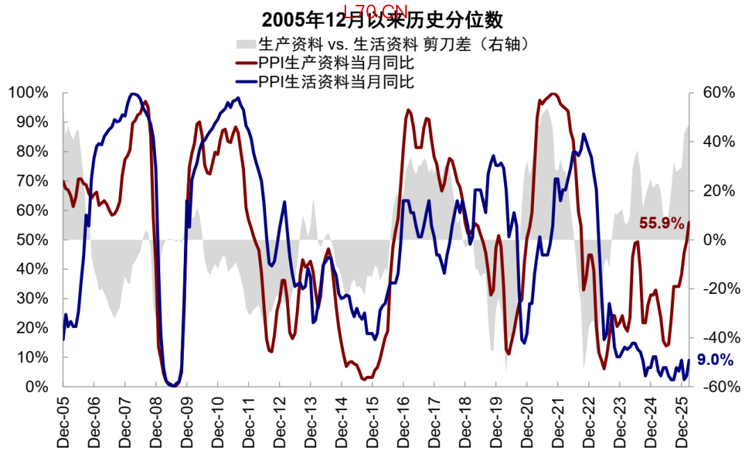 资料来源：Wind，中金公司研究部