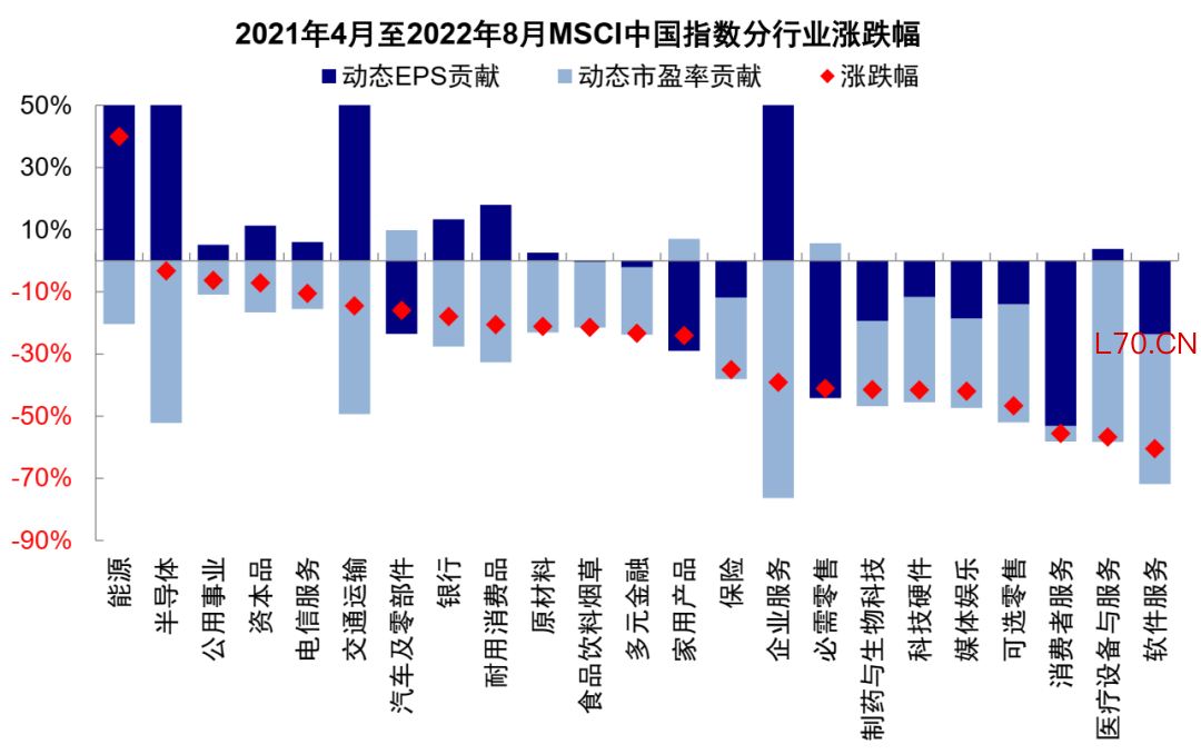 资料来源：FactSet，中金公司研究部