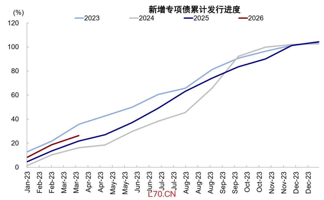 资料来源：Wind，中金公司研究部