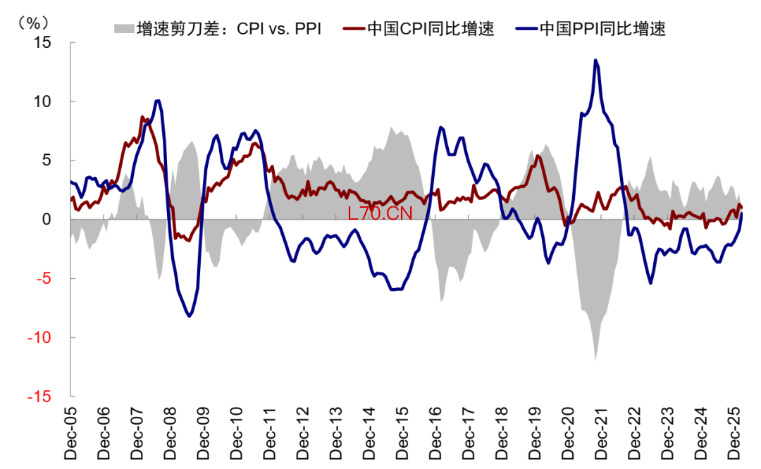 资料来源：Wind，中金公司研究部