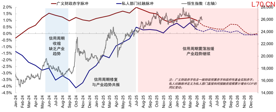 资料来源：Wind，中金公司研究部