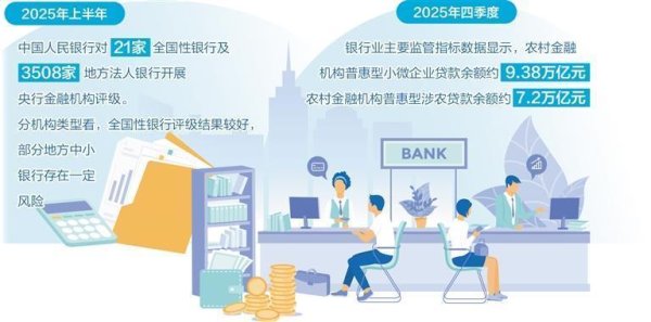减量提质化解中小金融机构风险