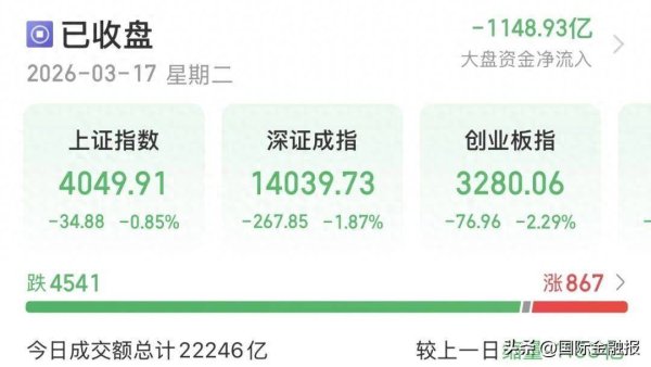 A股午后跳水，原因找到了！后续关注这两大板块