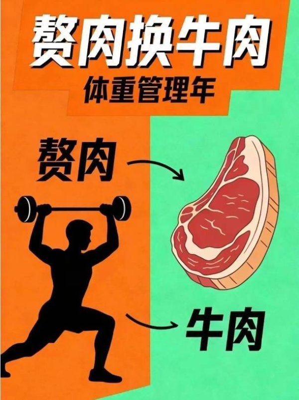 追光丨赘肉换牛肉，我们的减重目标是“换一头牛！”