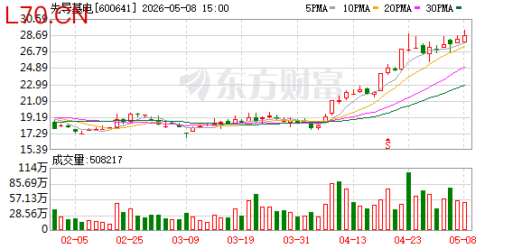 K图 600641_0