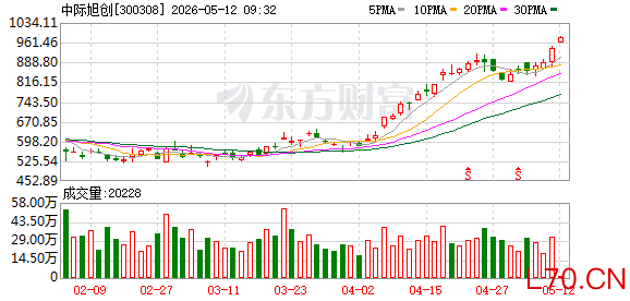 K图 300308_0
