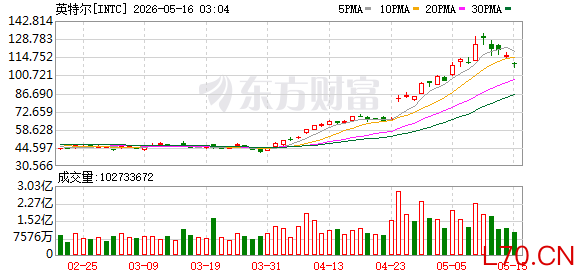 K图 INTC_0