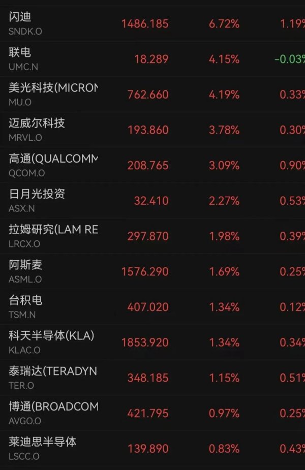 突发！沃尔玛暴跌7%，金龙指数跌超2%，中概股多数下跌！ARM市值破3000亿美元，孙正义旗下软银狂赚2200亿美元｜美股开盘