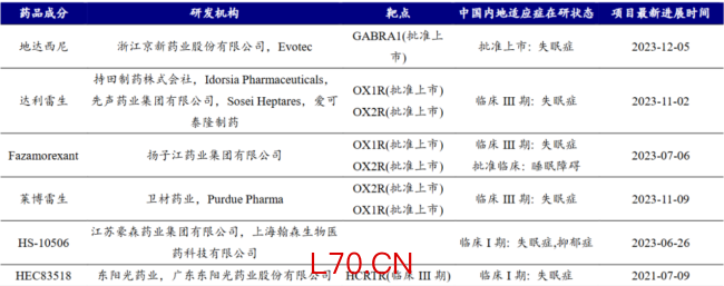 图片来源：开源证券研报