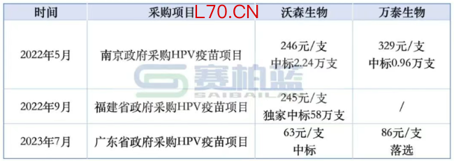 价格战打不动了，老牌疫苗企业寻求易主