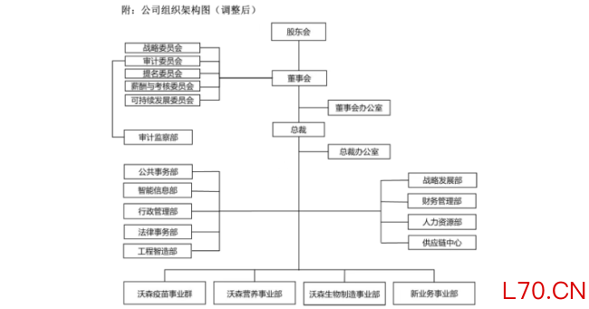 价格战打不动了，老牌疫苗企业寻求易主