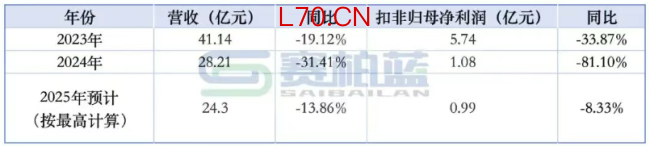 价格战打不动了，老牌疫苗企业寻求易主