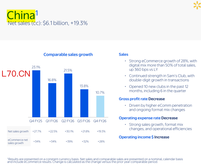 图源：沃尔玛集团财报截图