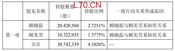 “猴茅”现股东清仓式减持