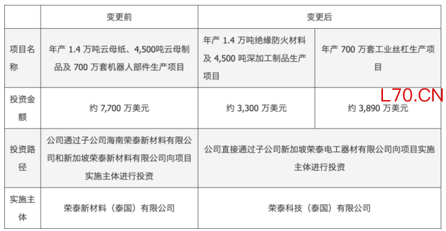 项目更名,4倍大牛股机器人光环要降温?