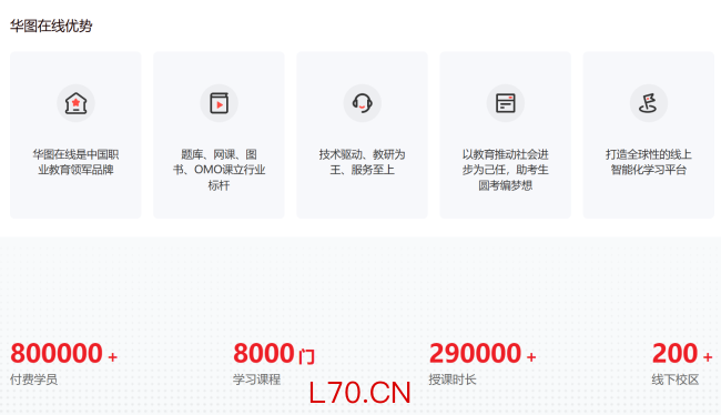 图片来源：华图在线官网截图
