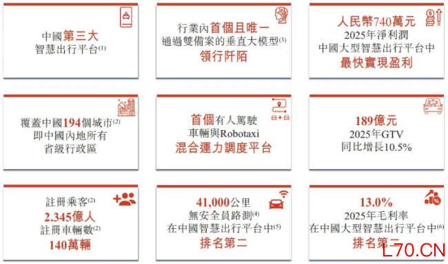 T3出行的IPO，迟到了5年
