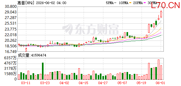 K图 HPQ_0
