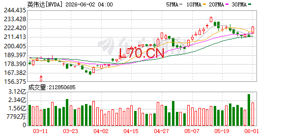 K图 NVDA_0