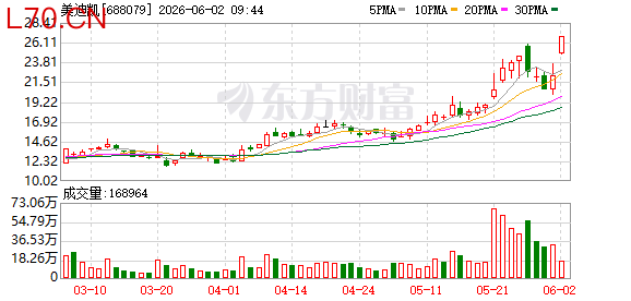 机构扎堆调研美迪凯，切入三星供应链+布局超透镜