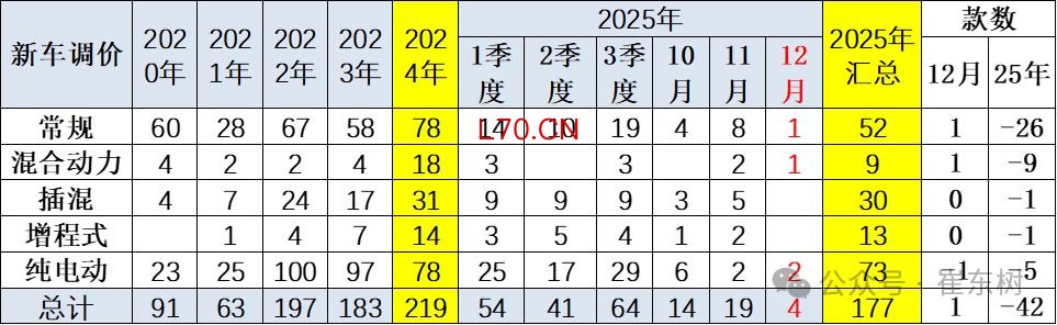 　　图片来源：崔东树微信公众号
