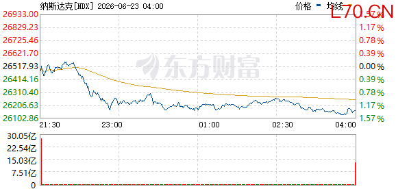 R图 NDX_0