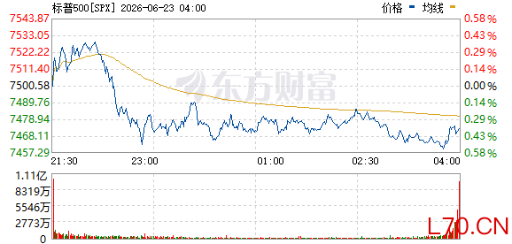 R图 SPX_0